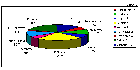 Essay on use of maths in other subjects